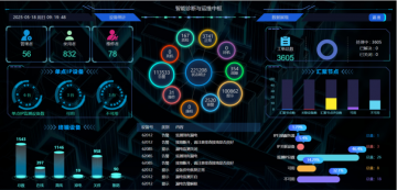 輝和全域感知設(shè)備AI診斷運維中樞：“跨部門（跨品牌）”+“無協(xié)議”開啟運維管理新時代