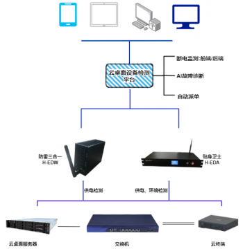云桌面設(shè)備管理系統(tǒng)